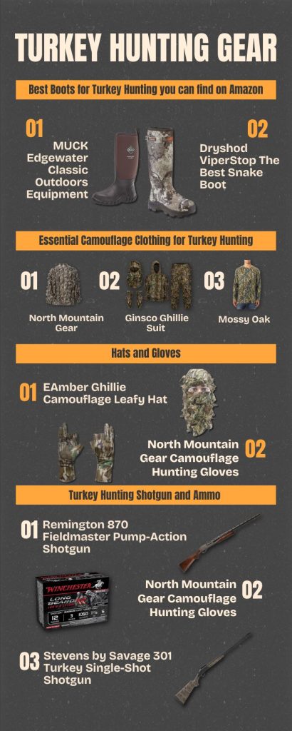 turkey hunting gear infographic